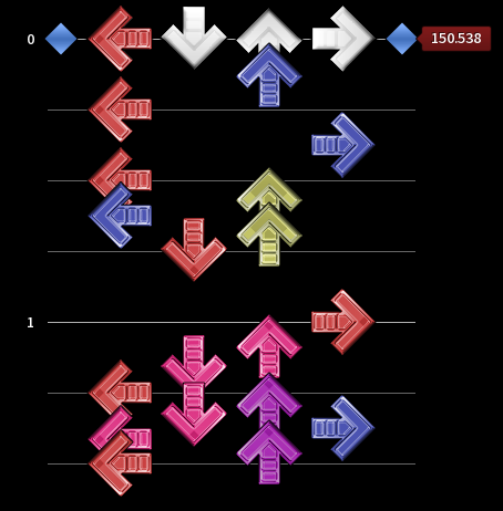 Note Values ITG Wiki
